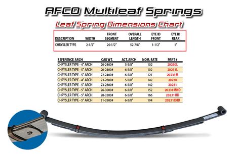 leaf spring rate chart